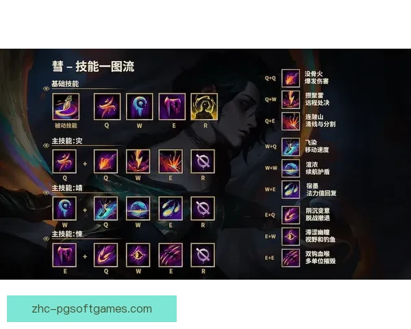 最强LOL英雄排行榜及技能搭配详解