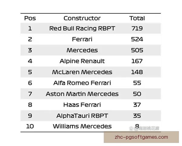 F1赛季积分榜排名及最新情况