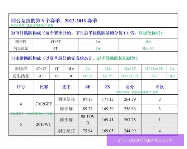 乒乓球投注技巧大揭秘，助您赢得更多比赛赌注!