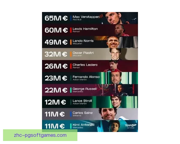 F1车手排名揭晓：谁将荣登榜首？