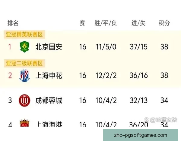 篮球积分榜：实时更新的球队排名及数据统计